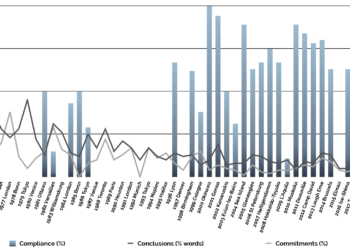 G7 performance on trade