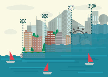 Accelerate climate action now